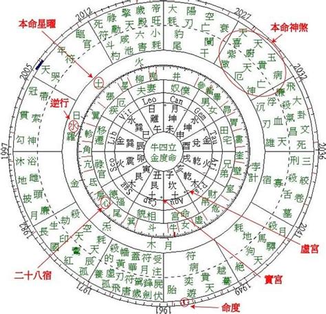 六煞|紫微斗数六煞星有哪些